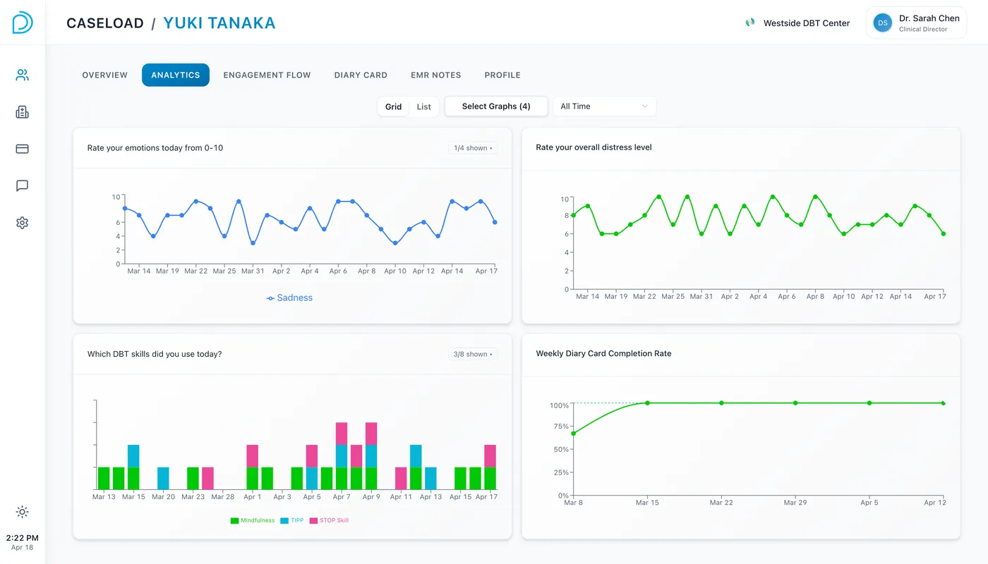 Analytics dashboard