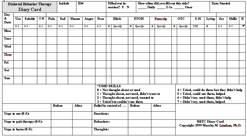 Original BRTC DBT Diary Card by Marsha Linehan — tracks daily emotions, urges, behaviors, and skill use across a week